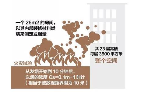 武汉15个区查出1076处危险 很多藏在小区里
