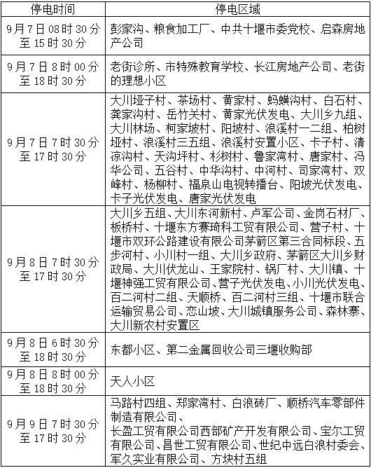 注意！7日起十堰这些地方将停电 看看有你家吗