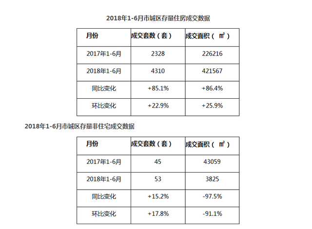 黄石港区2021gdp_黄石港区暂列第一(3)