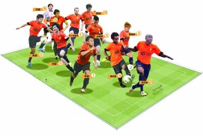 首战舜天看汉军归来 不得不看的卓尔五大战役