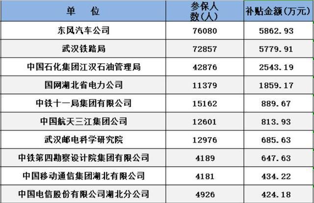 潜江人口总数_国家人口计生委领导潜江调研(3)