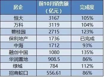 未來房價會大跌嗎？這四座城市房價開始下降了