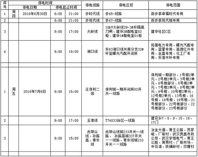 武汉95598-停电信息公告(20160627-0628发布
