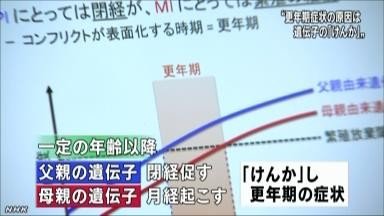 日研究发现女性更年期症状或系基因“吵架”引发