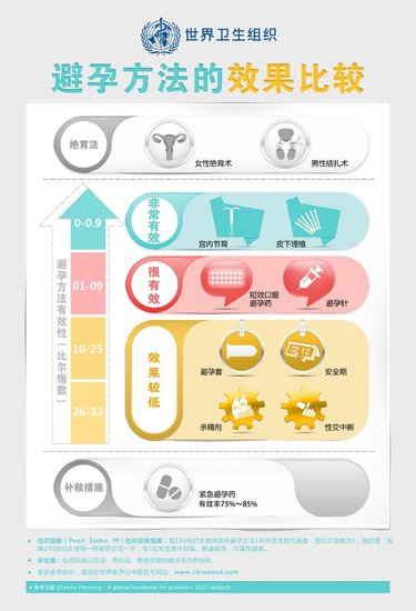 世界粮食日主题海报_2013世界人口日主题