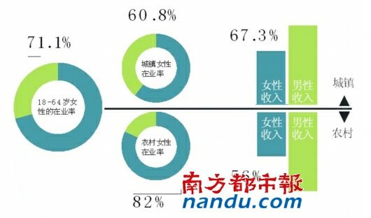 收入效应和替代效应图_女性收入和产出率