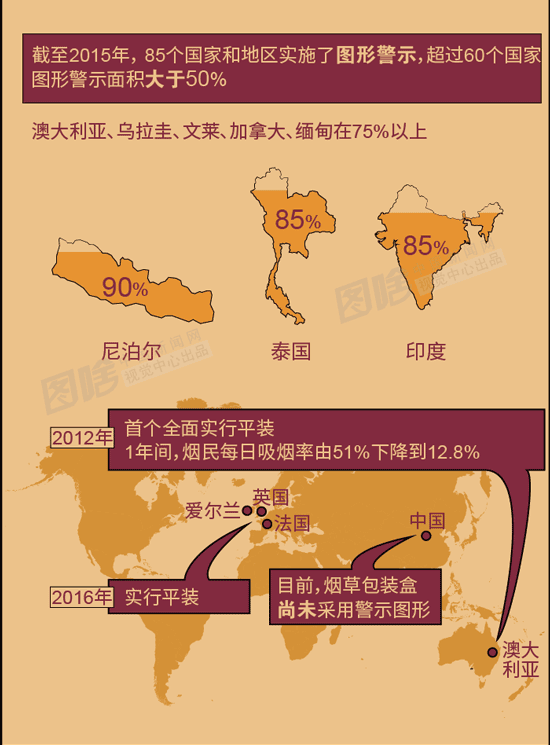 世界无烟日：改变烟草包装的作用竟这么大！