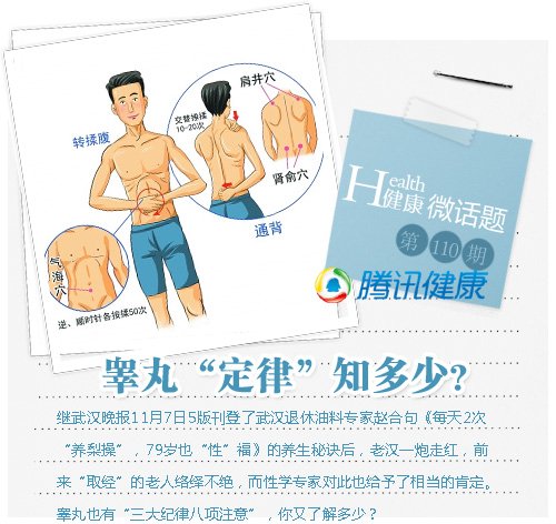 护阳秘笈走红 睾丸的三大纪律八项注意