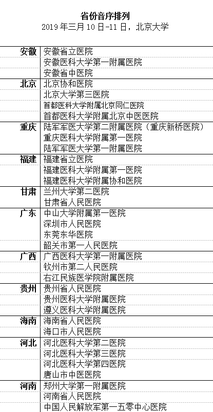 第二届《中国医院百强院》发布,名单附后