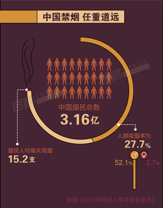 世界无烟日：改变烟草包装的作用竟这么大！