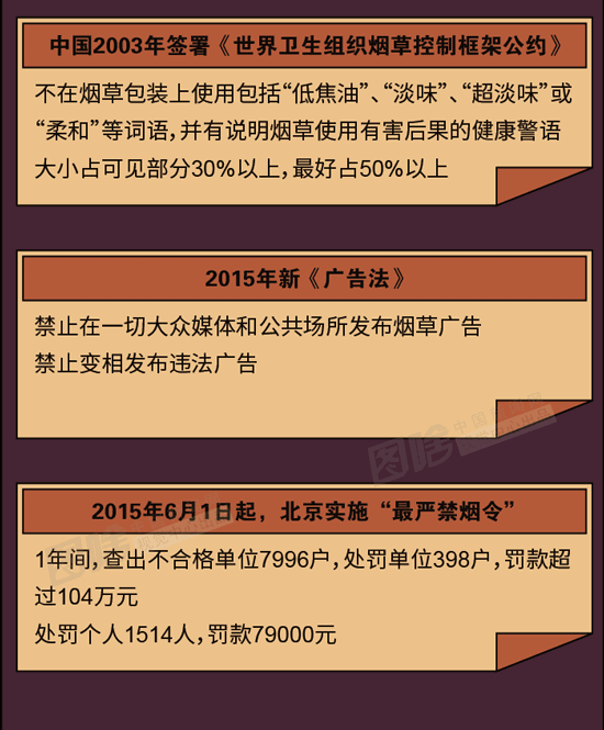 世界无烟日：改变烟草包装的作用竟这么大！