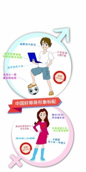 中国好单身使用说明书 网友纷纷中枪