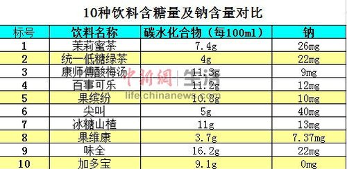 营养陷阱 读不透的饮料瓶：你被广告忽悠了吗