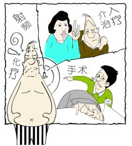 中国式癌症以肺癌、结直肠癌和乳腺癌为主