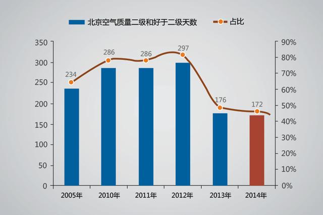 雾霾天最受伤害的是肌肤788 / 作者:疾控客服 / 帖子ID:159478