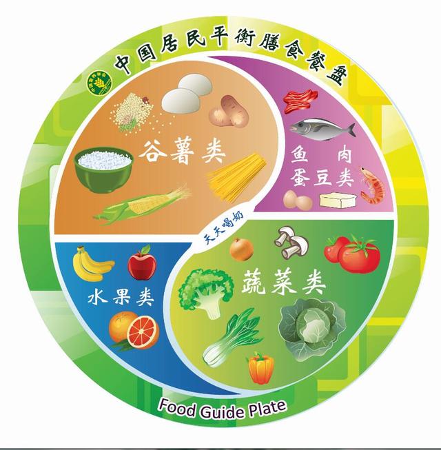 中国营养学会倡导:让水果成为餐盘一部分