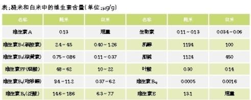 厉害了！皮糙“肉”不糙，糙米好处真不少