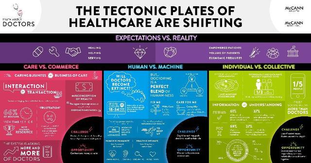 聚焦全球医生趋势,共建患者生态系统