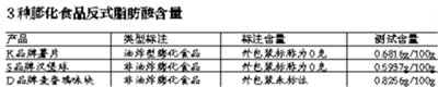 膨化食品反式脂肪超标 或引发心血管疾病319 / 作者:疾控客服 / 帖子ID:159051 膨化食品反式脂肪超标 或引发心血管疾病319 / 作者:疾控客服 / 帖子ID:159051