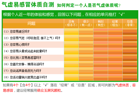 上海人均体质_疤痕体质图片(3)
