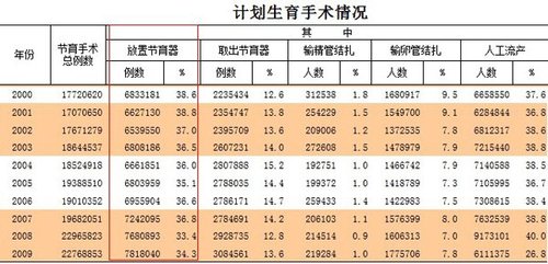 上户先<em>上环</em>:1.14亿<em>上环妇女</em>之问_频道_腾讯