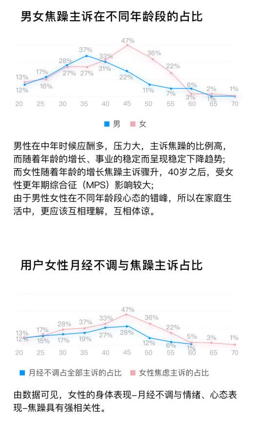 中国不育女性人口数_中国历年出生人口数(3)