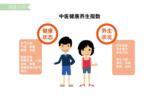 全民中医健康养生报告发布 六大因素影响健康_健康_腾讯网