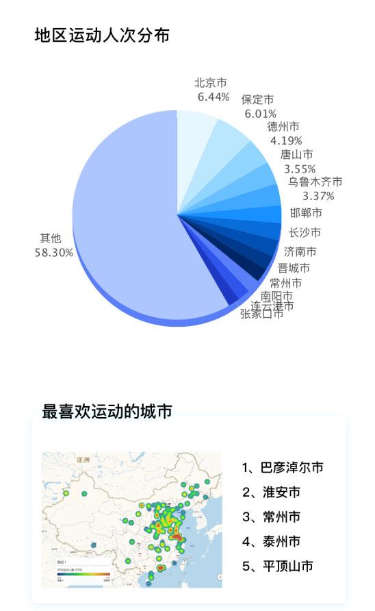 中国不育女性人口数_中国历年出生人口数(2)