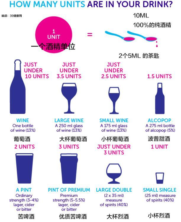 科学饮酒可降低患癌风险623 / 作者:疾控客服 / 帖子ID:162338 科学饮酒可降低患癌风险623 / 作者:疾控客服 / 帖子ID:162338