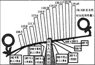 人口性别比带来问题_1至8月份德州出生人口性别比111.0 带来一连串社会问题(3)