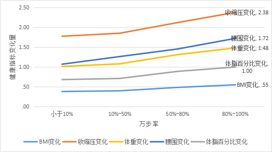 人口健康指标_健康指标