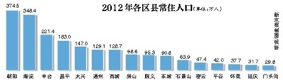 ȥ곣ס˿18.5 ̥ռ12%