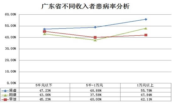 gdp虚低_中国gdp增长图(3)