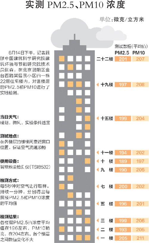 PM2.5Ũ¥޹ 9-11Ҳû