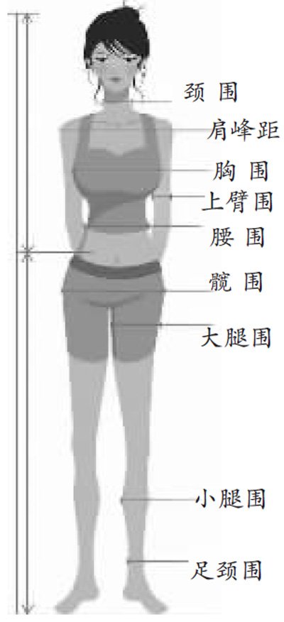 英媒发布女人性感身材标准:胸围为身高一半