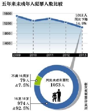 天津人口白皮书_天津各区人口分布图