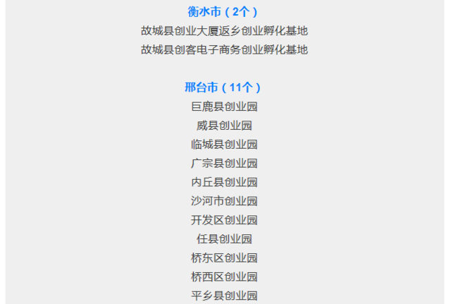 支持返乡创业！河北这87个创业园名单公示啦