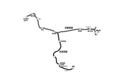 京滨京唐城际铁路今年全线开工