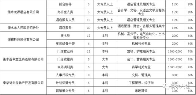 邢台各县地区gdp_邢台各个区县市GDP(2)