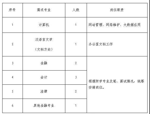 河北6市最新招聘！辅警、教师等抓紧报名