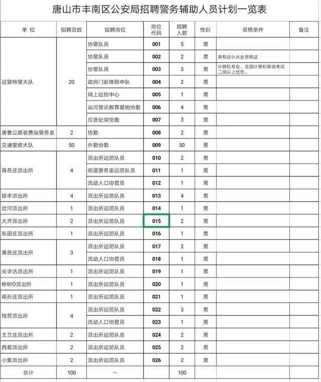 唐山市常住人口_唐山常住人口780.12万人 全省第四(3)