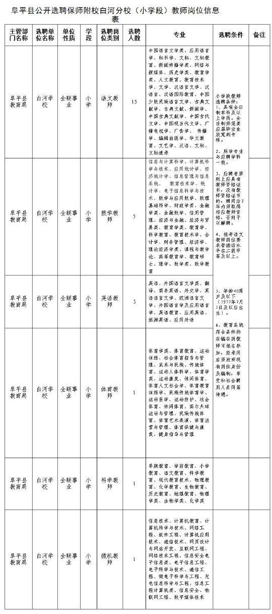 河北6市最新招聘！辅警、教师等抓紧报名