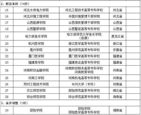 三本独立院校排名_湖北三本学校排名(2)