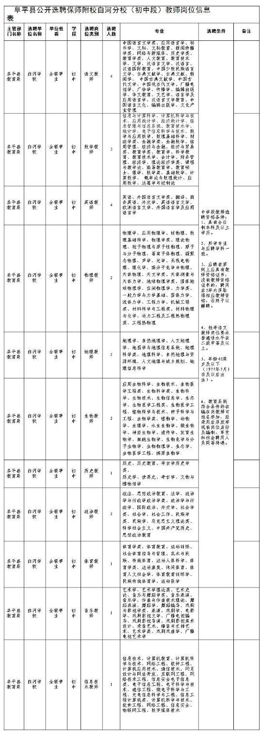 河北6市最新招聘！辅警、教师等抓紧报名