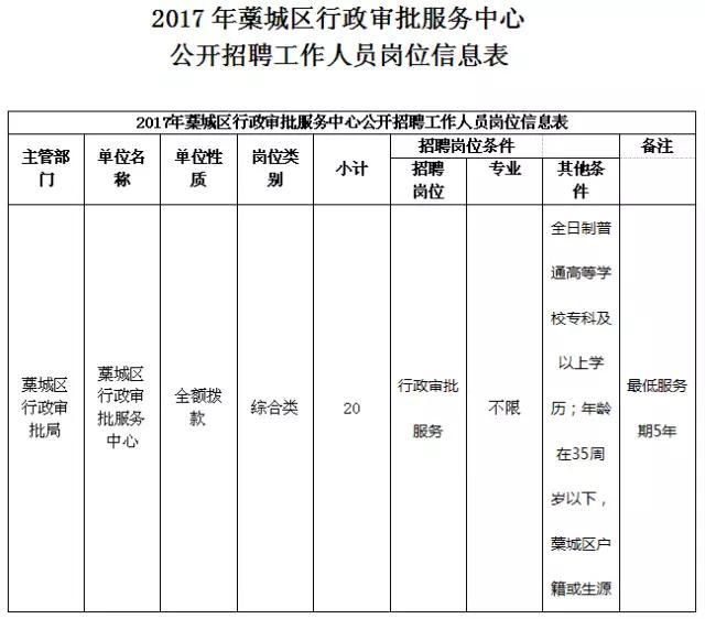 河北6市最新招聘！辅警、教师等抓紧报名