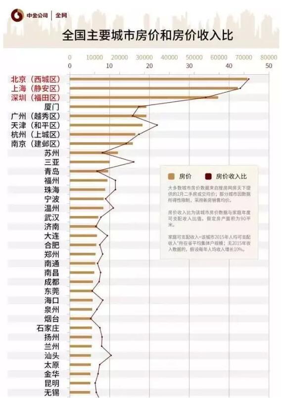 中国平均每个家庭户人口不足3人_石家庄的人口状况(3)