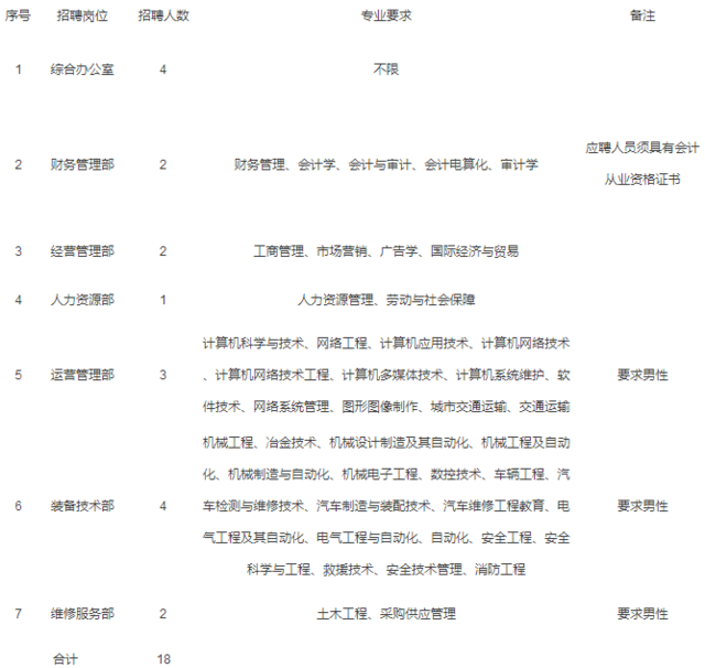 河北事业单位最新招聘2000人!含雄安新区周边