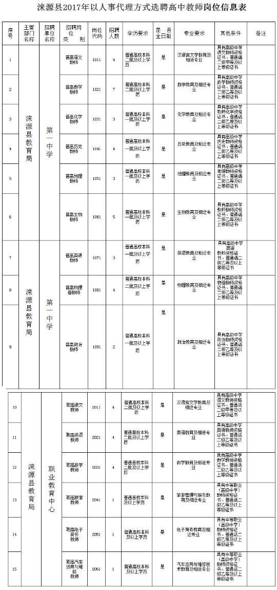 河北6市最新招聘！辅警、教师等抓紧报名