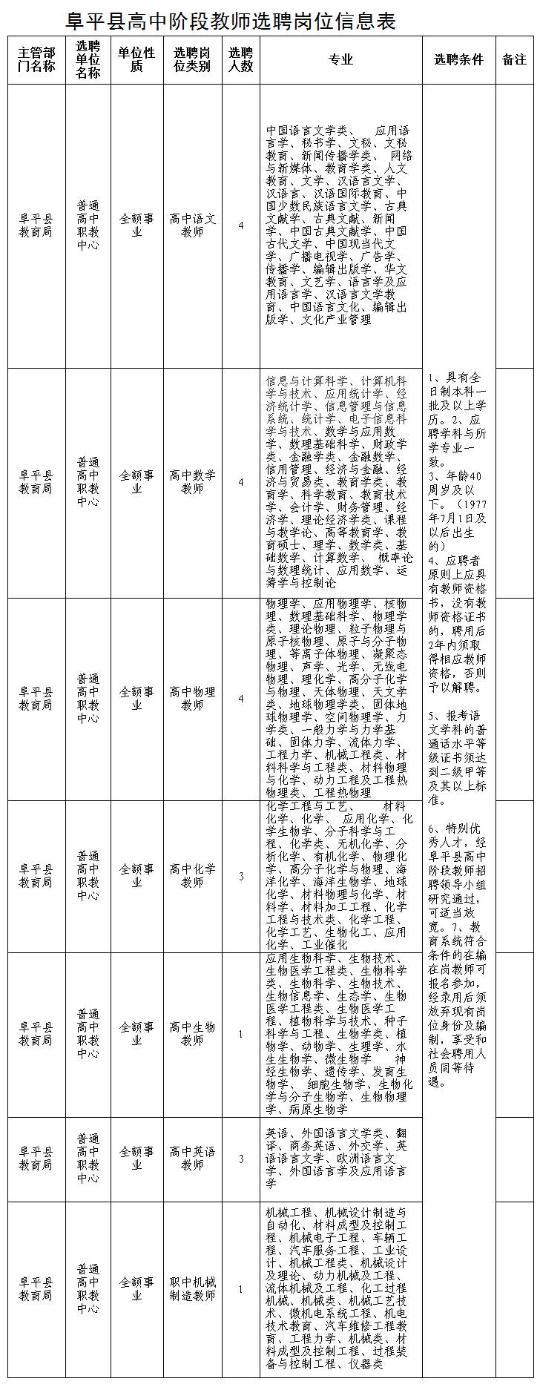 河北6市最新招聘！辅警、教师等抓紧报名