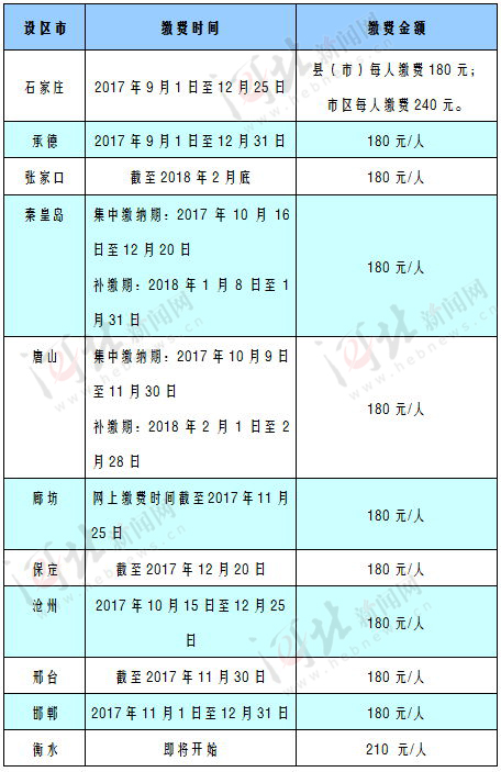 邢台市儿童人口总数_邢台市人民政府